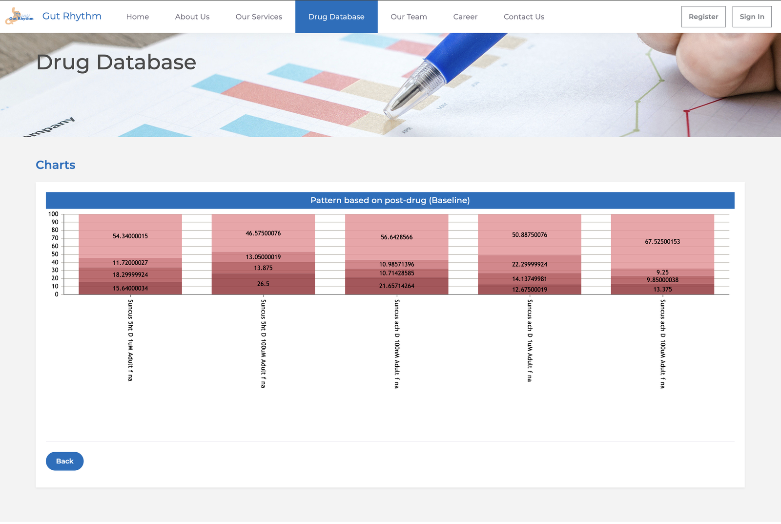Gut Rhythm Drug Database charts at gutrhythm.com