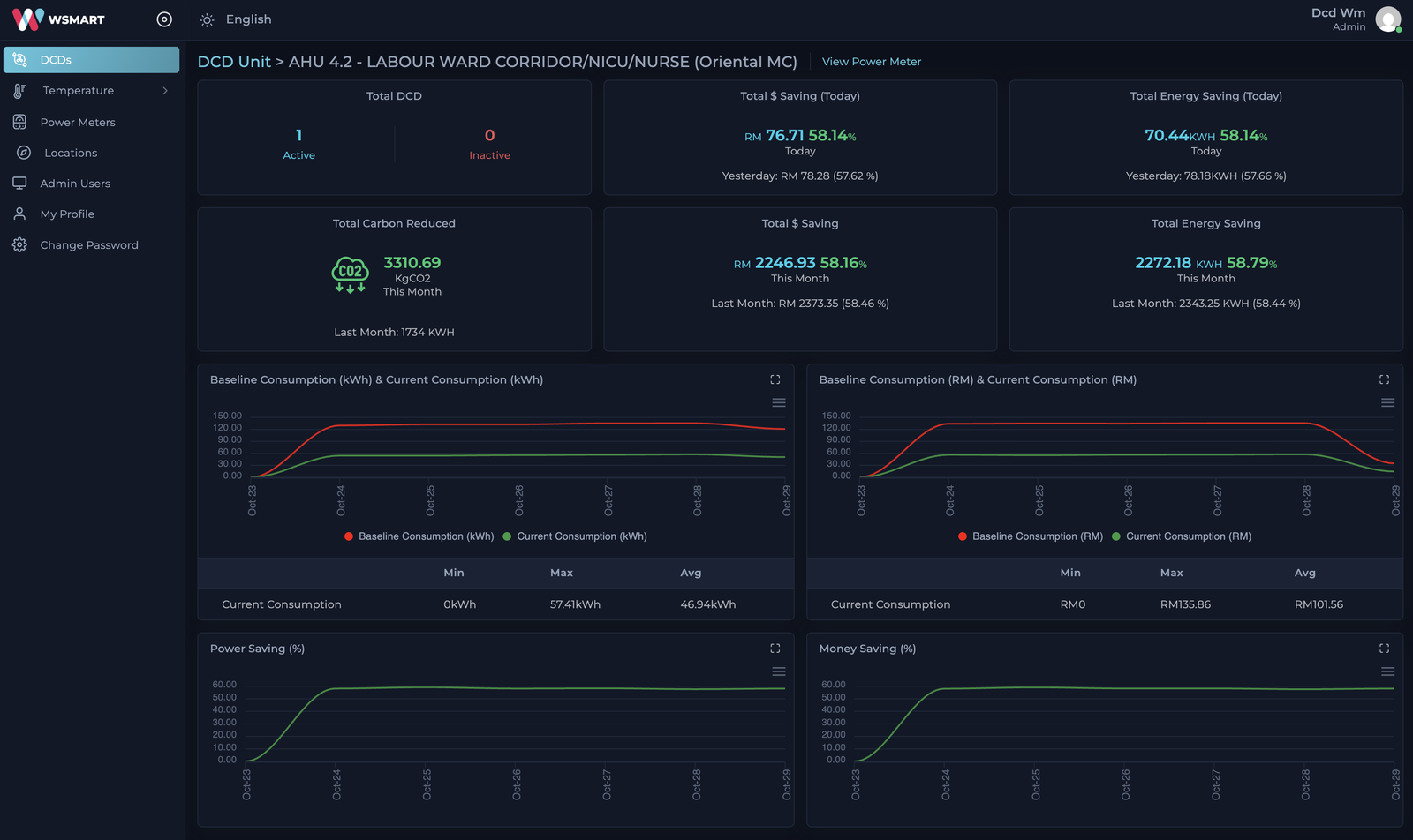 WSmart DCD dashboard for Supergreen Planet AHU energy monitoring